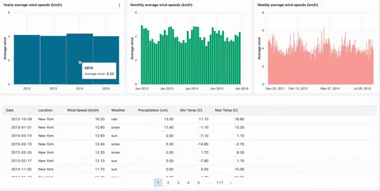 visually-distinct-parameters in databricks